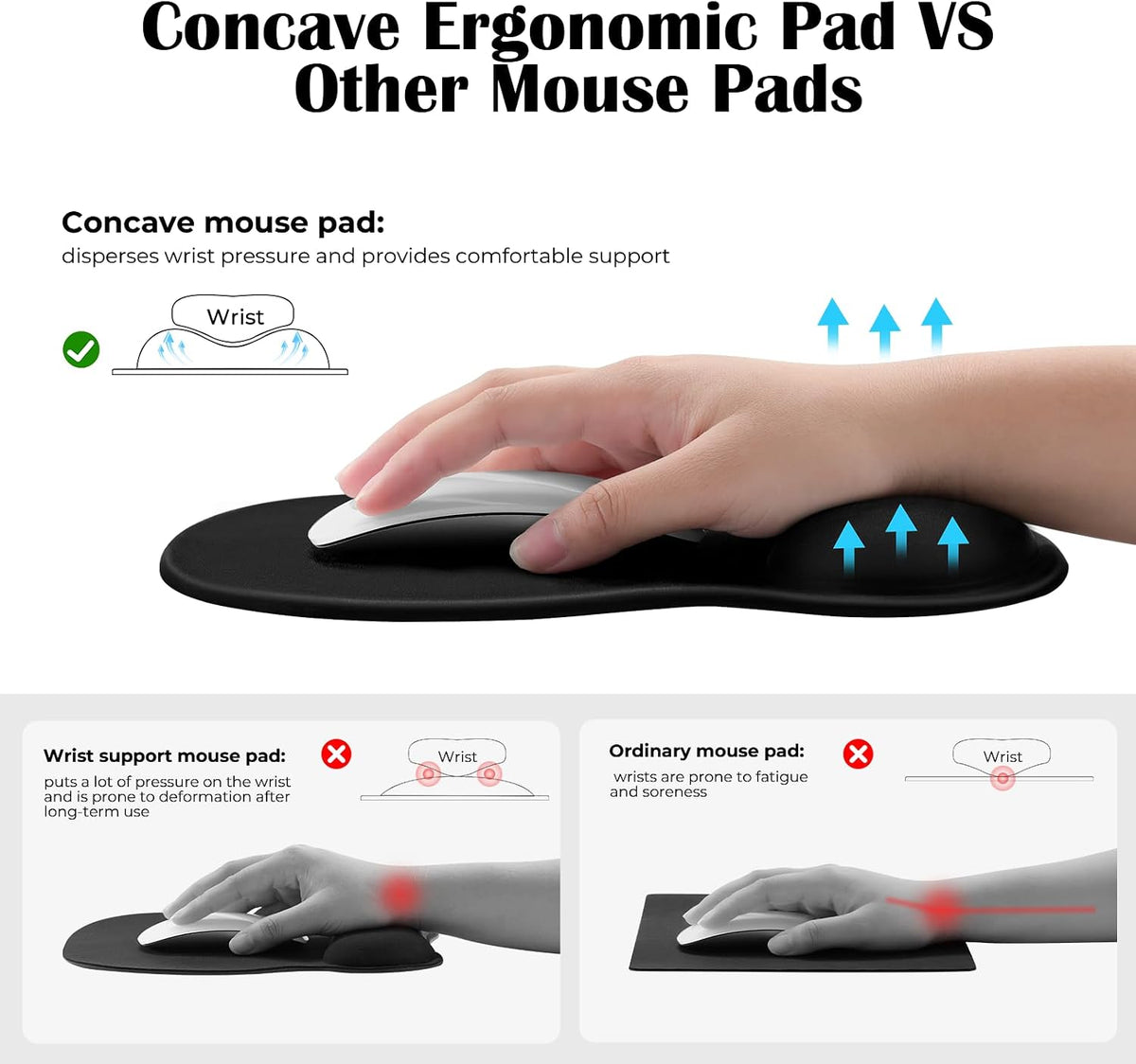EooCoo Mouse Pad with Gel Wrist Rest, Ergonomic Mousepad Wrist Alignment