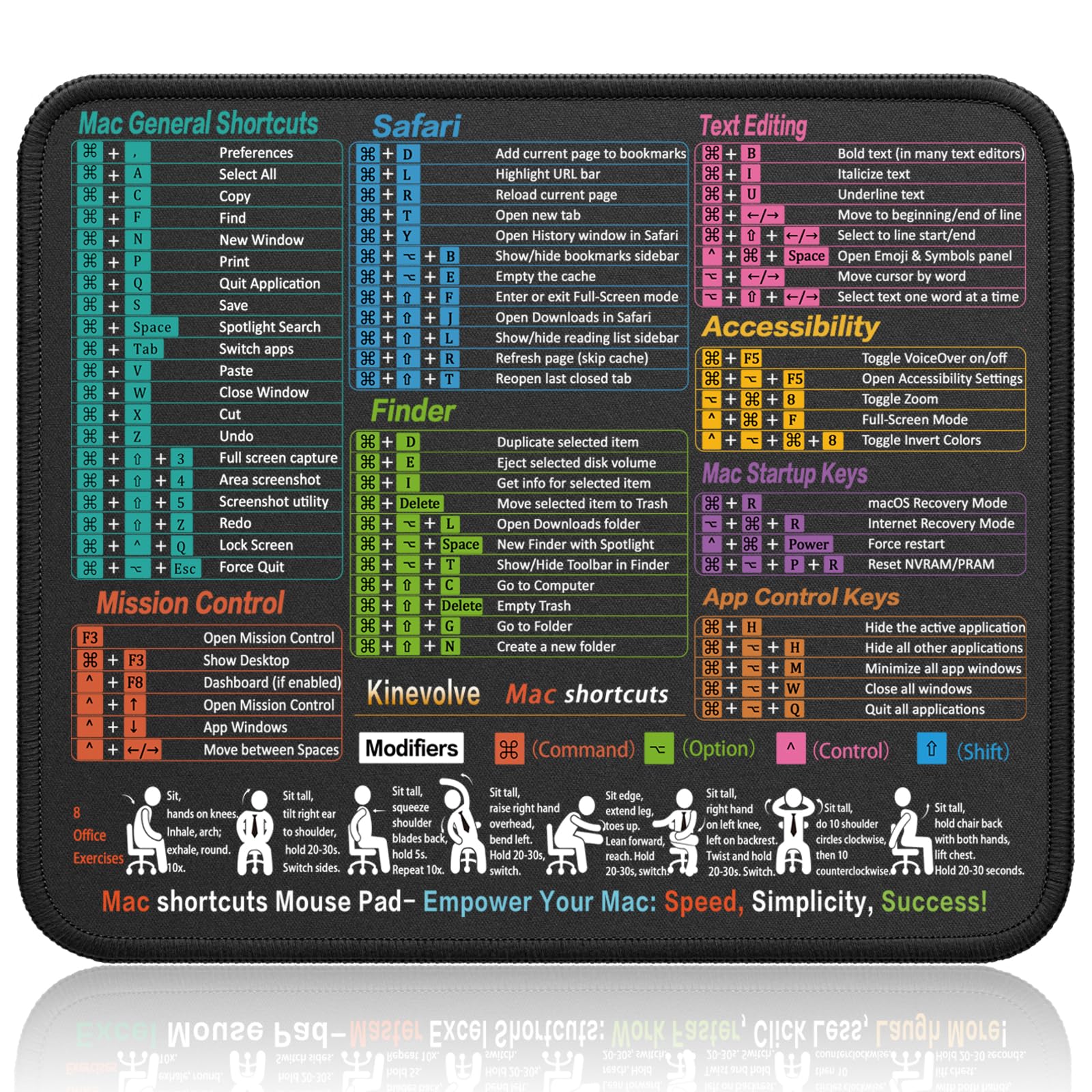 Kinevolve Mouse Pad for Excel/Word/PowerPoint/Windows Shortcuts – Small Excel Cheat Sheet Desk Pad – 11.8"x9.8" Portable Computer Mousepad – Gaming, Office, Waterproof, Non-Slip, Stitched Edges