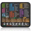Kinevolve Mouse Pad for Excel/Word/PowerPoint/Windows Shortcuts – Small Excel Cheat Sheet Desk Pad – 11.8"x9.8" Portable Computer Mousepad – Gaming, Office, Waterproof, Non-Slip, Stitched Edges