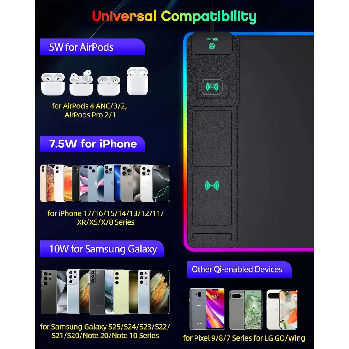 4-in-1 RGB Gaming Mouse Pad with ABS Wireless Charging (15W), Excel Shortcuts, Phone Stand, 13 LED Modes, 31.5x11.8in Non-Slip Waterproof Surface, 1.5m Cable, Bonus Stretch Guide, Gaming Stuff, Work & Office Accessories, Easy Maintenance, Work Accessories